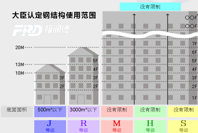 W3layouts Agileits